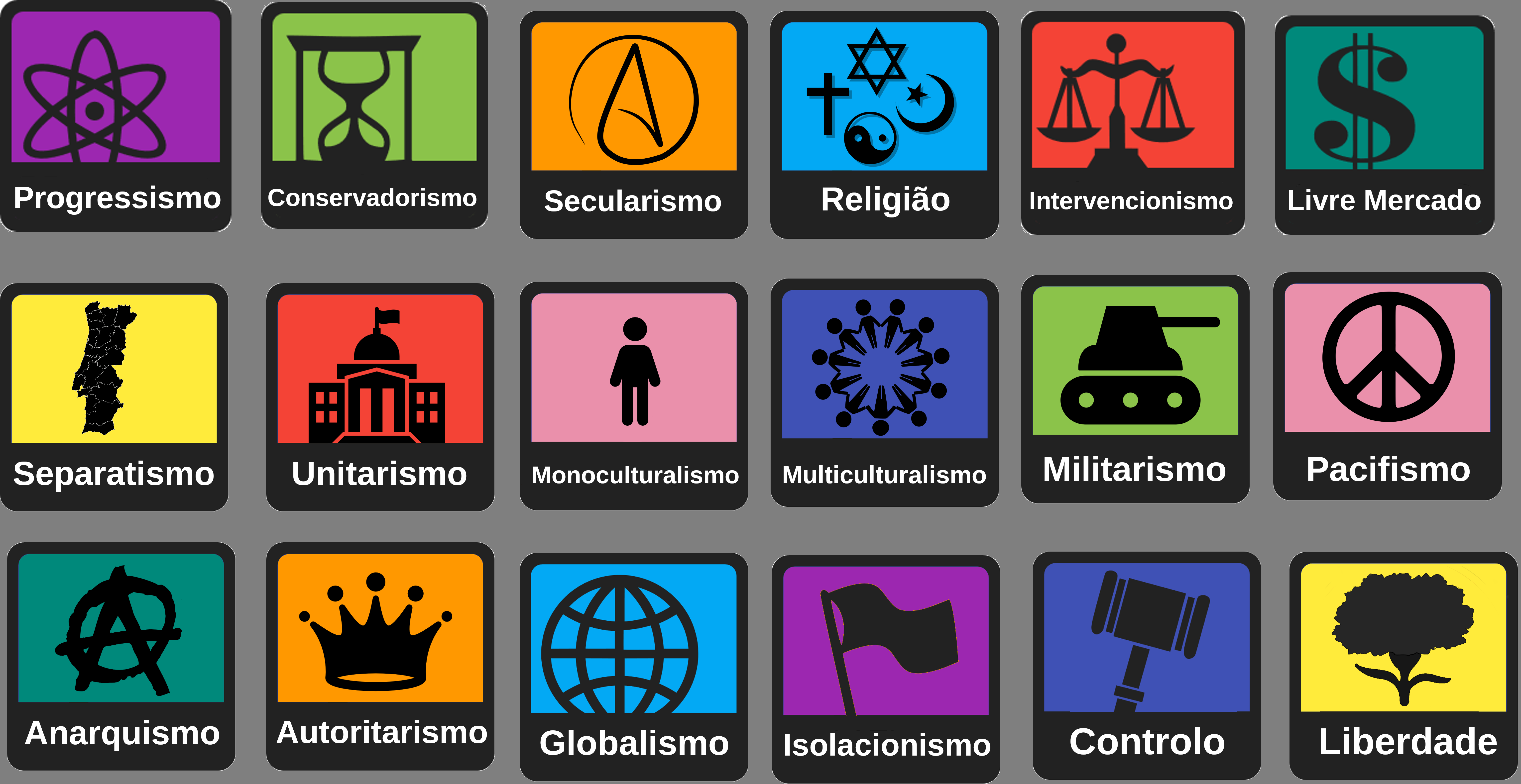 Representação visual dos nove eixos do 9Axes